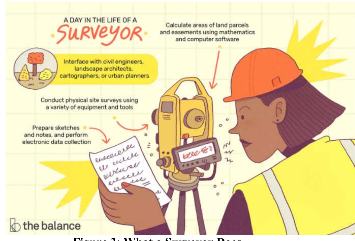 Survey Roles (PDF) ROLE OF LAND SURVEYORS AND GEOSPATIAL ENGINEERS IN THE BUILT ...
