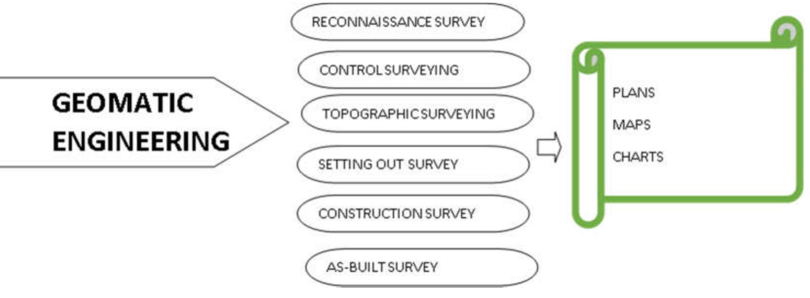 Engineer Geography (PDF) ROLE OF LAND SURVEYORS AND GEOSPATIAL ENGINEERS IN THE BUILT ...