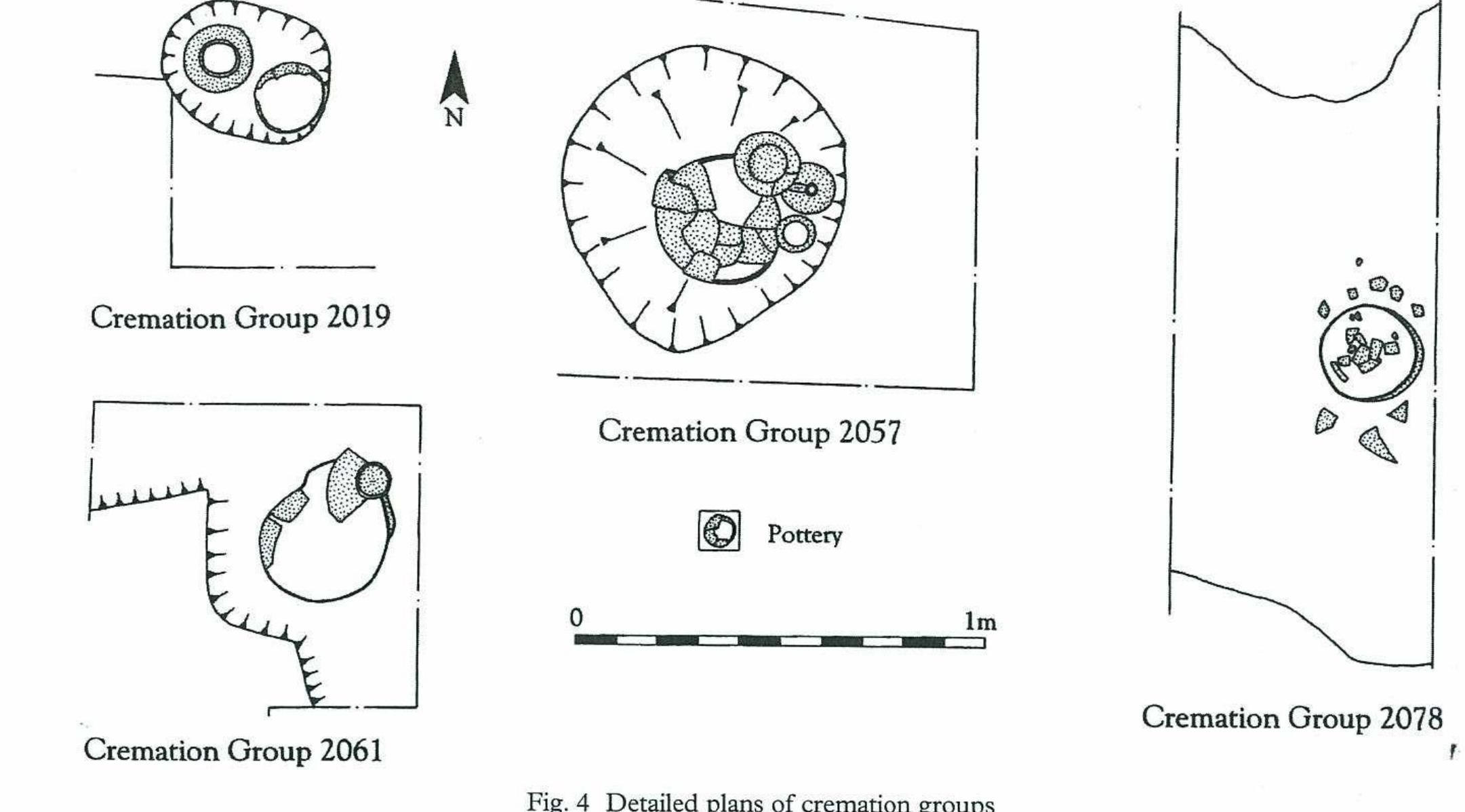 small quantity of pottery suggests a 2nd-century AD date (136g).  western part of the site (Figs 3 & 4; Fig. 5 Section 4). It was centrally placed in an oval pit (F2017) measuring 0.35m in diameter and 0.22m in depth. The sides were near vertical, breaking to a flat base. The cremation consisted of a single large greyware urn (Fig. 6:2019.2) containing a large amount of burnt human bone (875g) and three iron nails with adhering cremated bone (23g, Fig. 6:2019.4-6). Two of the nails were of Manning Type 1b and the third was a nail shank fragment. The cremation was accompanied by a stamped, near complete Samian bowl (Fig. 6:2019.1), which dates the cremation to the mid-late 2nd-century AD. The fill of the pit (L2018) was a mid to dark brown firm sandy silt with occasional small sub-angular flints and pea grit. Finds from the pit fill (other than the main vessel) comprise pottery (321g), cremated human bone (9g), a copper-alloy rivet (3g, Fig. 6:2019.3) and one iron nail shank (1g, Fig. 6:2019.7). The cremation was that of an adult female (Human Bone report below). 