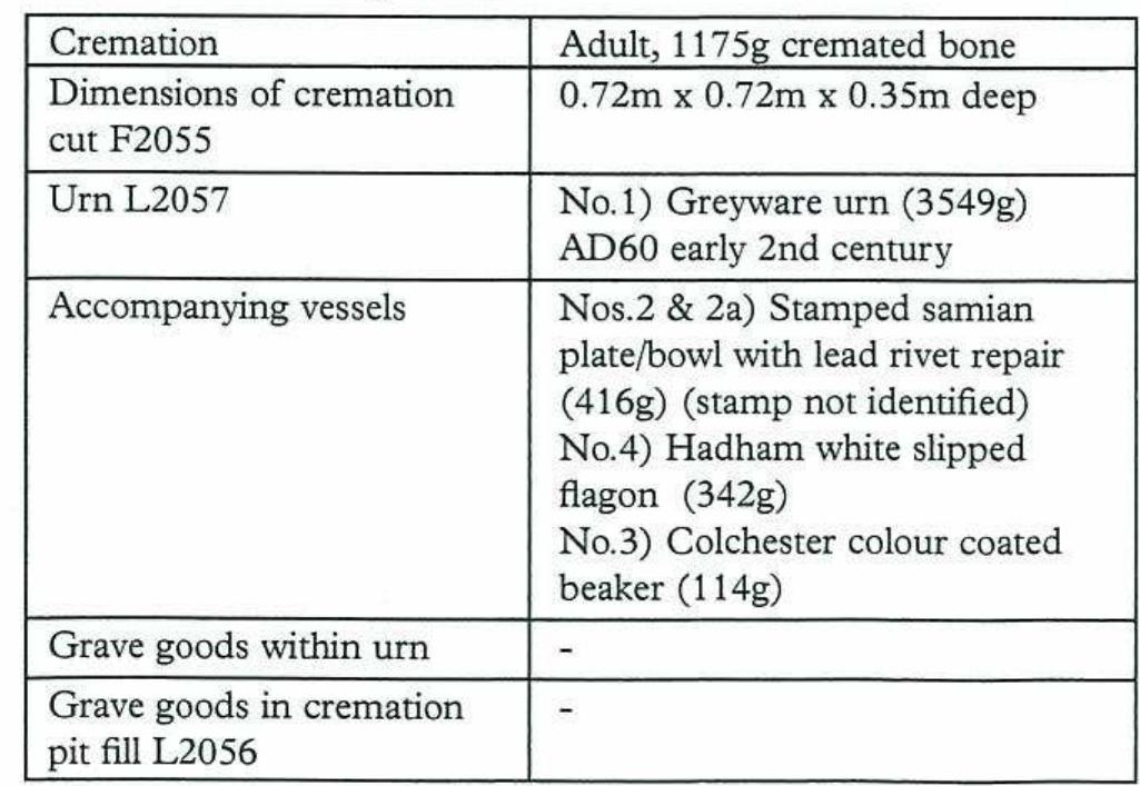 Cremation 2057 Fig. 6:2057 