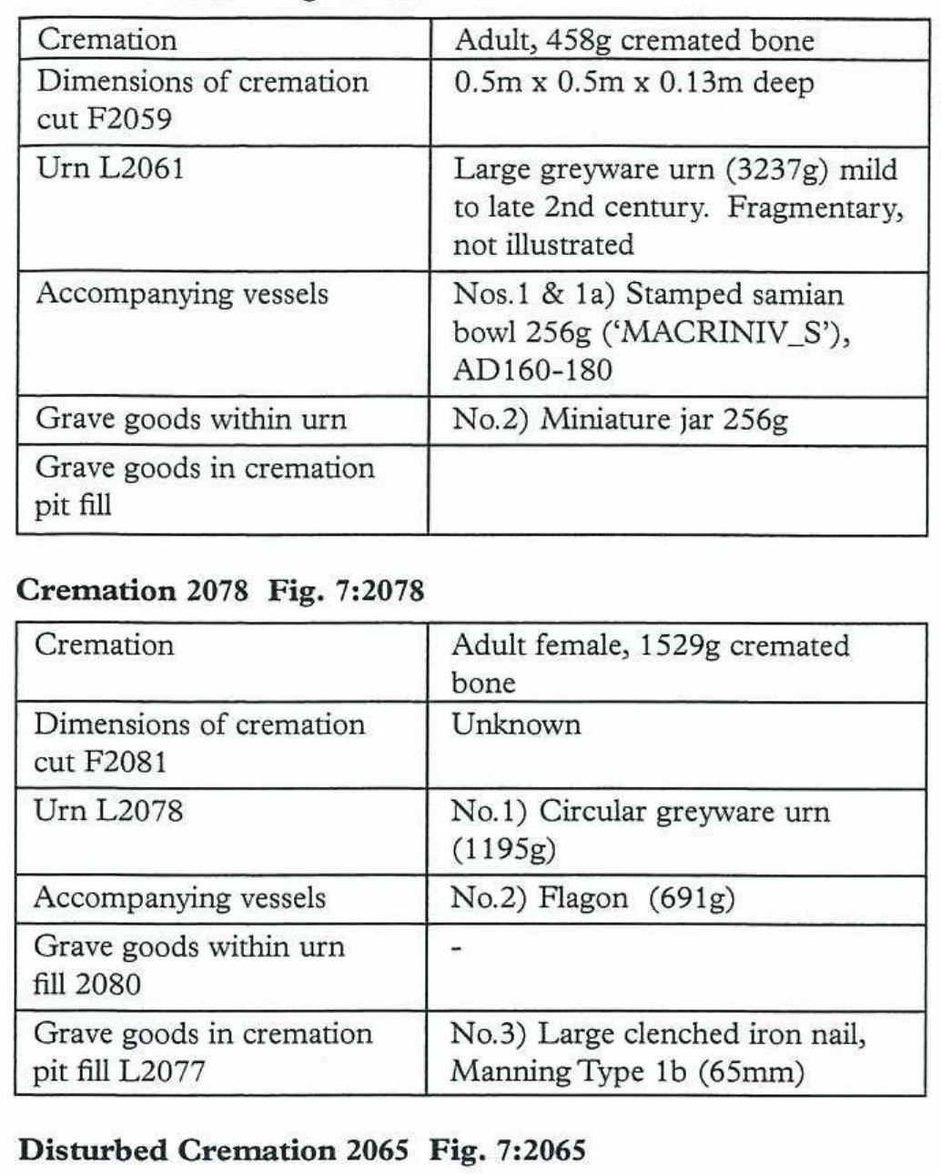 Cremation 2061 Fig. 7:2061 