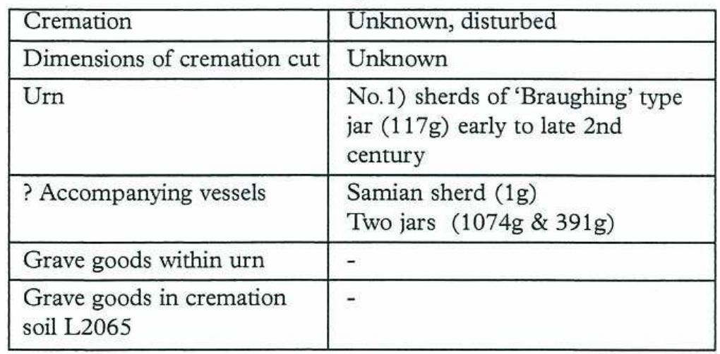Disturbed Cremation 2065 Fig. 7:2065 