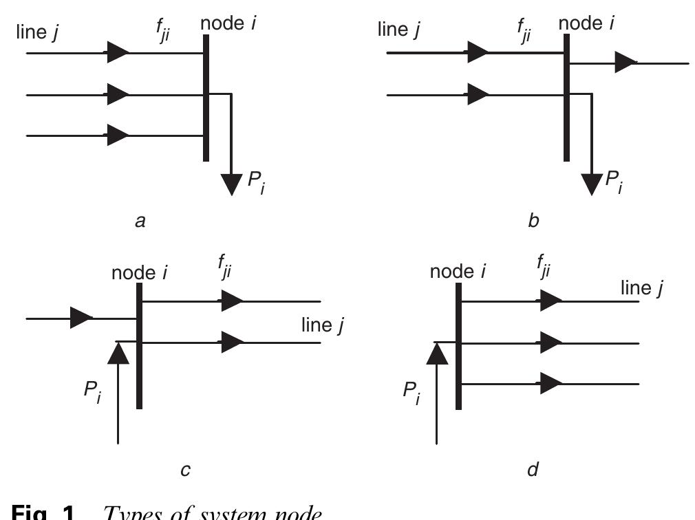 Principle Node Figure 3 - from Efficient computation algorithm for