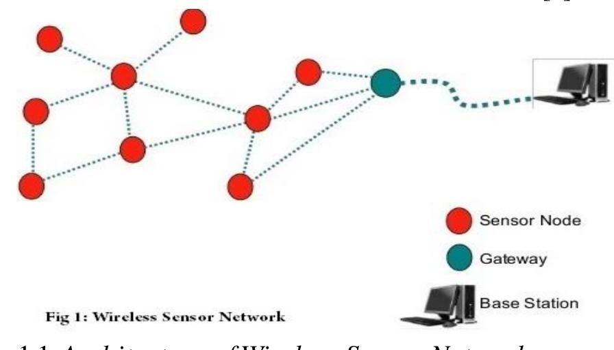 (PDF) Security Issues and Challenges in Wireless Sensor Network -Review