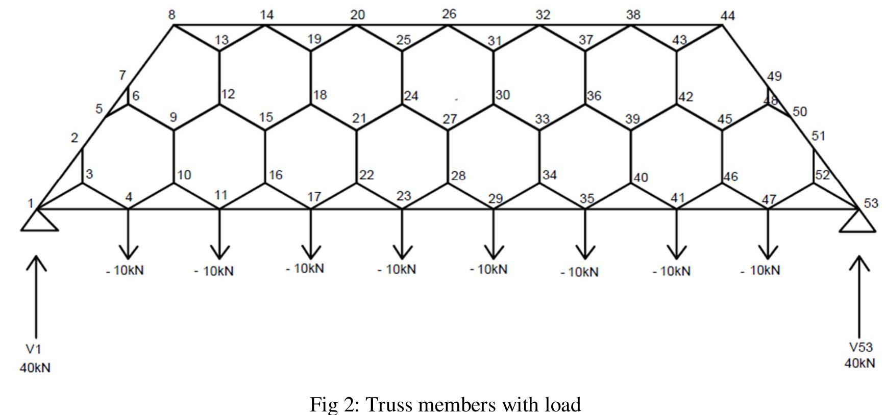 (PDF) Hexagonal Structured Frame Design and Analysis