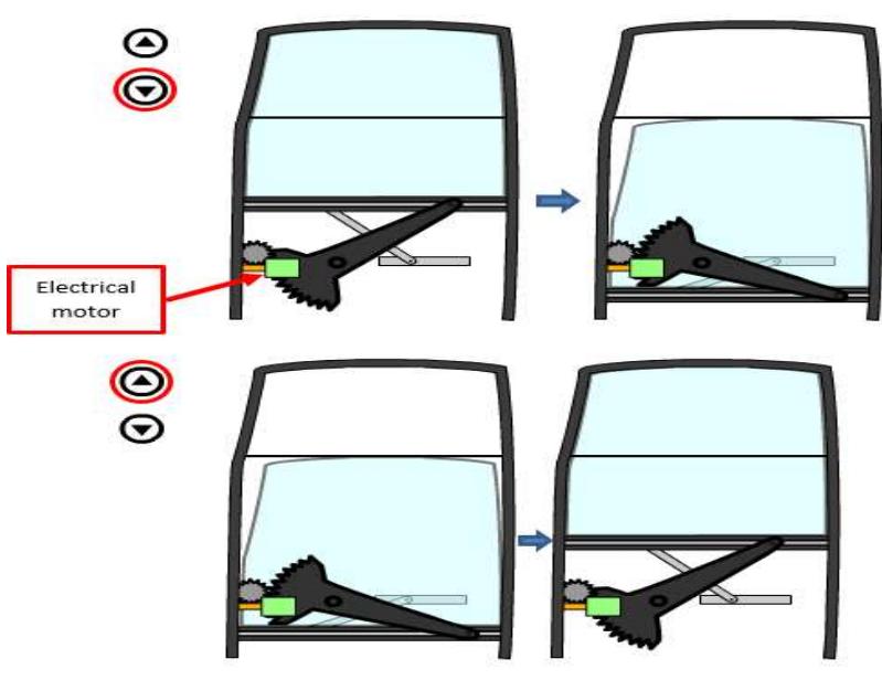 Figure 3 - from Automobile Window Regulator Paper