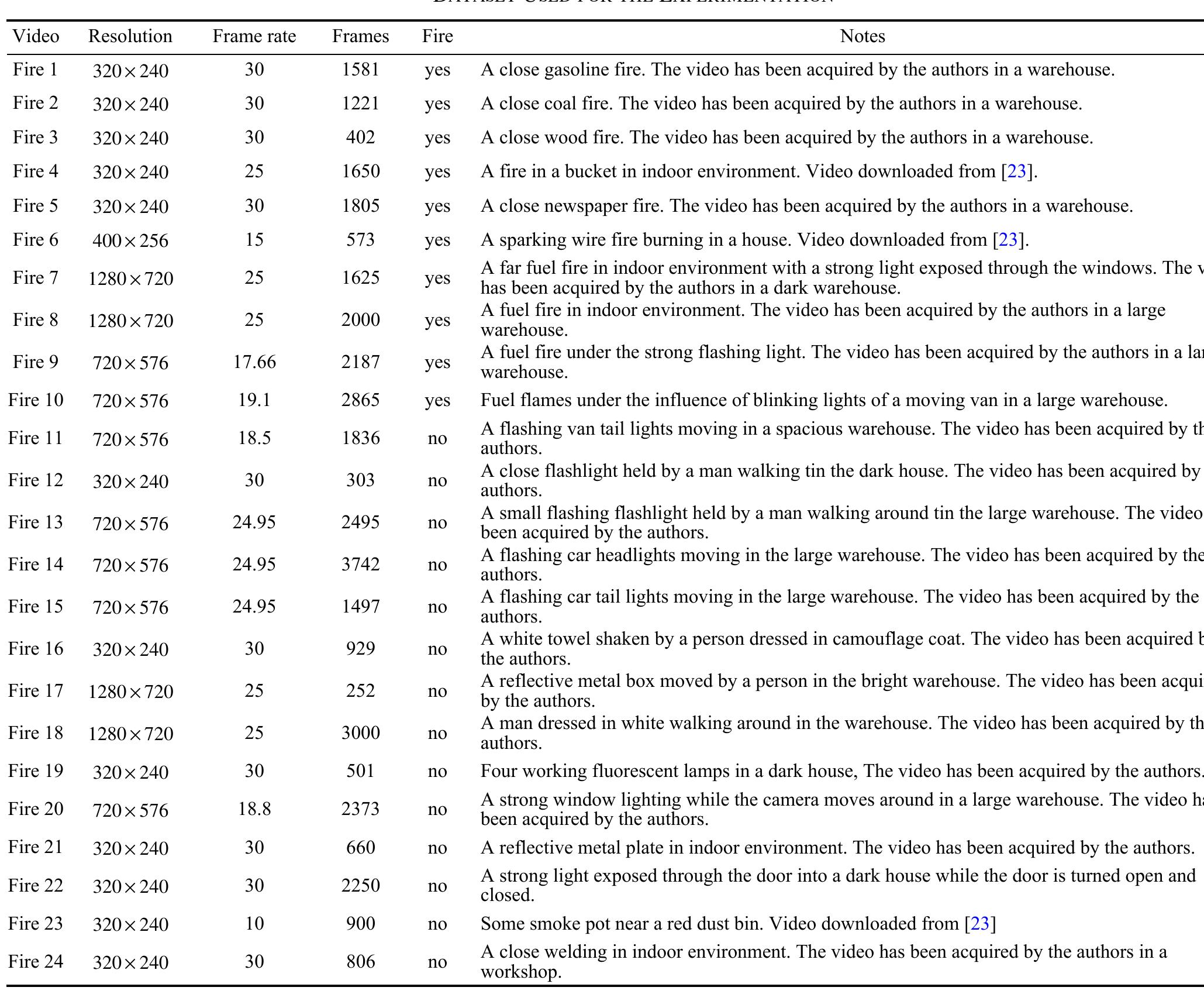 (PDF) A New Fire Detection Method Using a Multi-Expert System Based on ...
