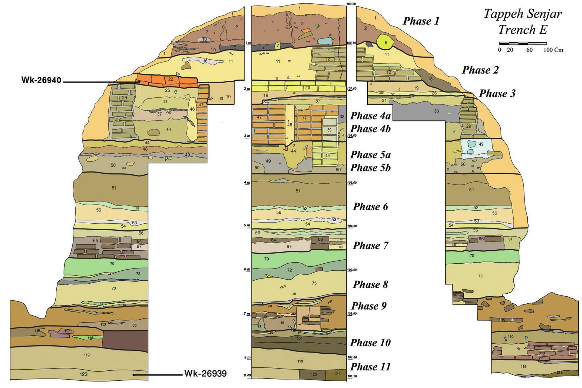 Fig. 5 — Sections of Trench E (© Sardari). 