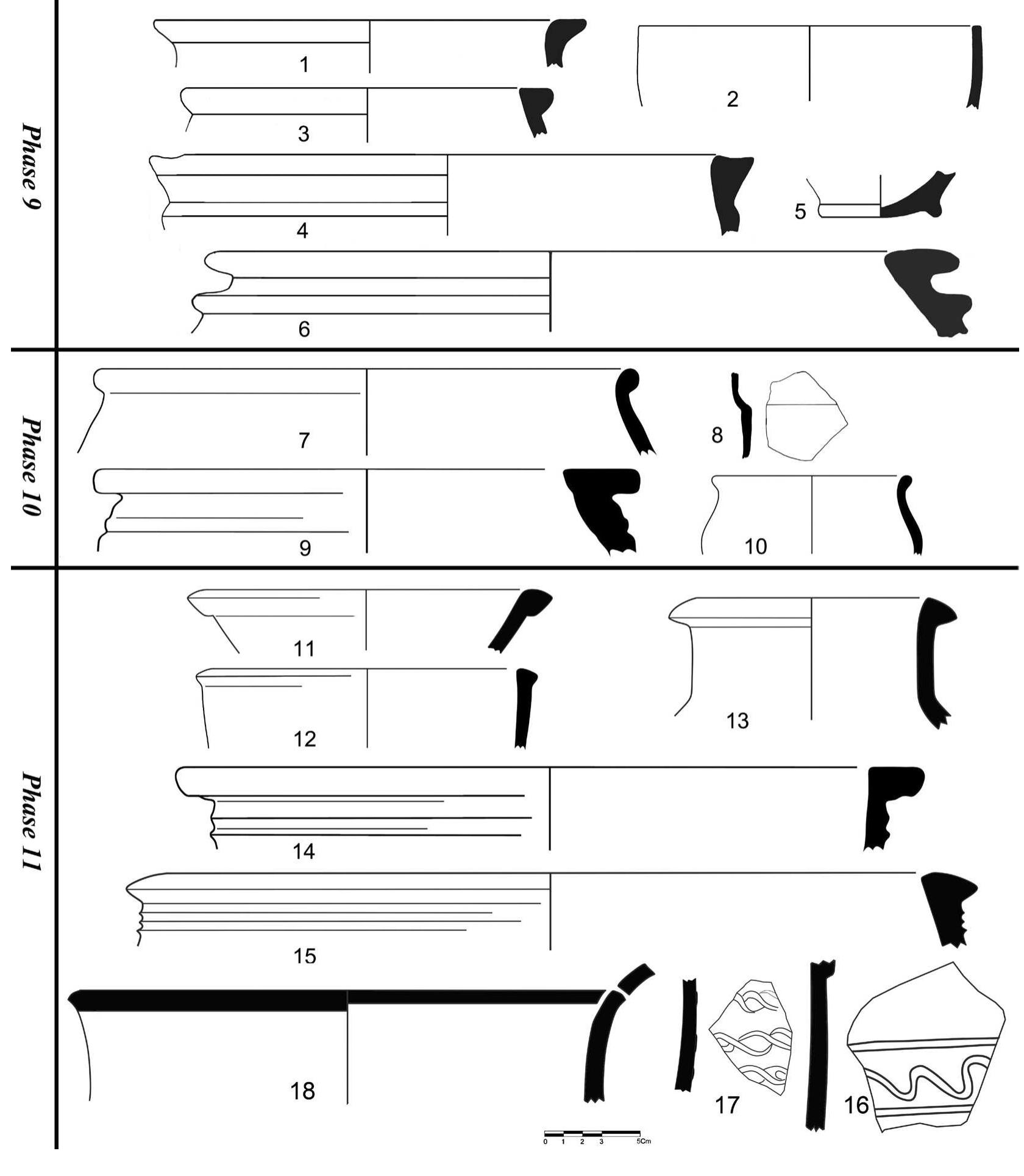 Fig. 9 - Trench A- Phases 11, 10, 9 Ware Forms (© Sardari). 