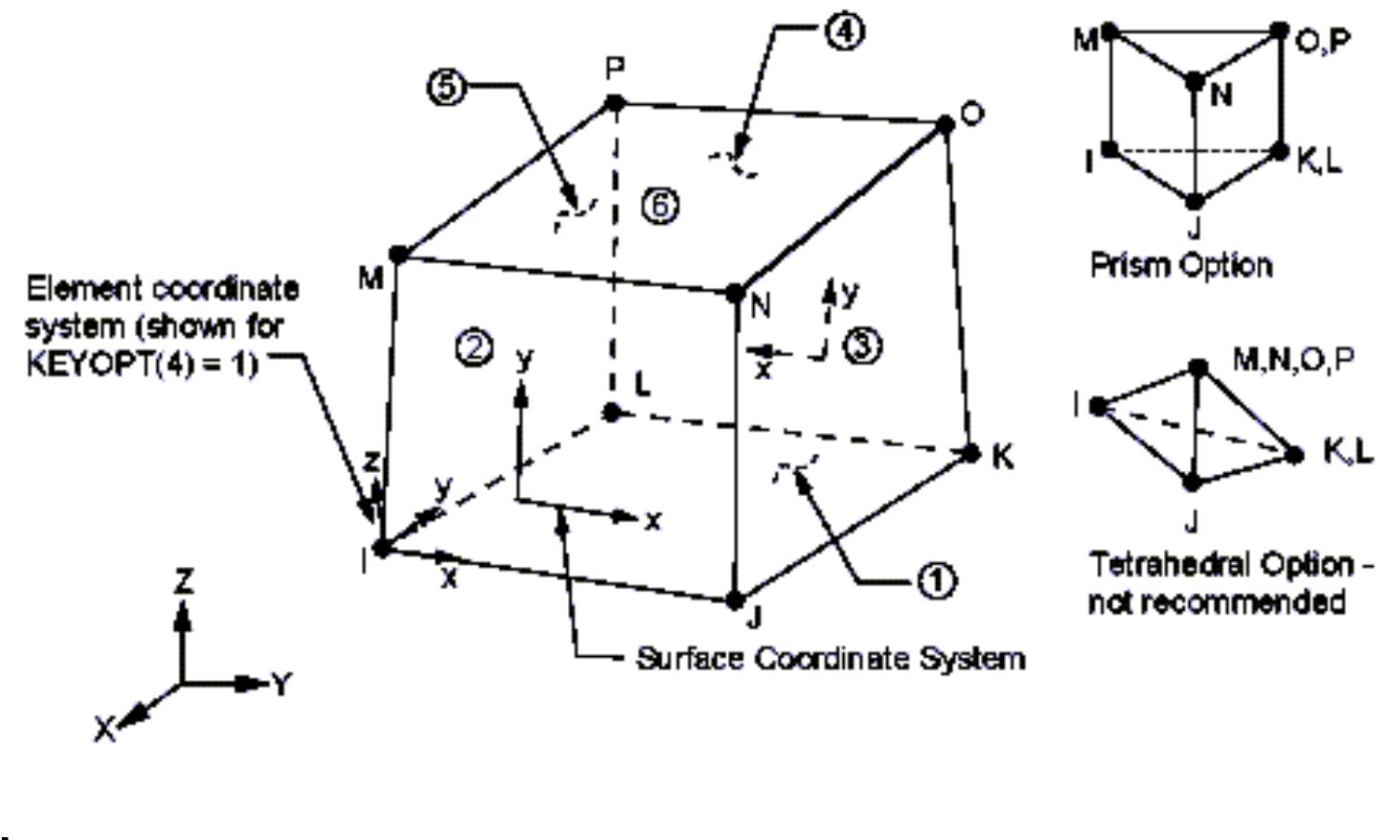 (PDF) Finite Element Modeling of Reinforced Concrete Beam-Column ...