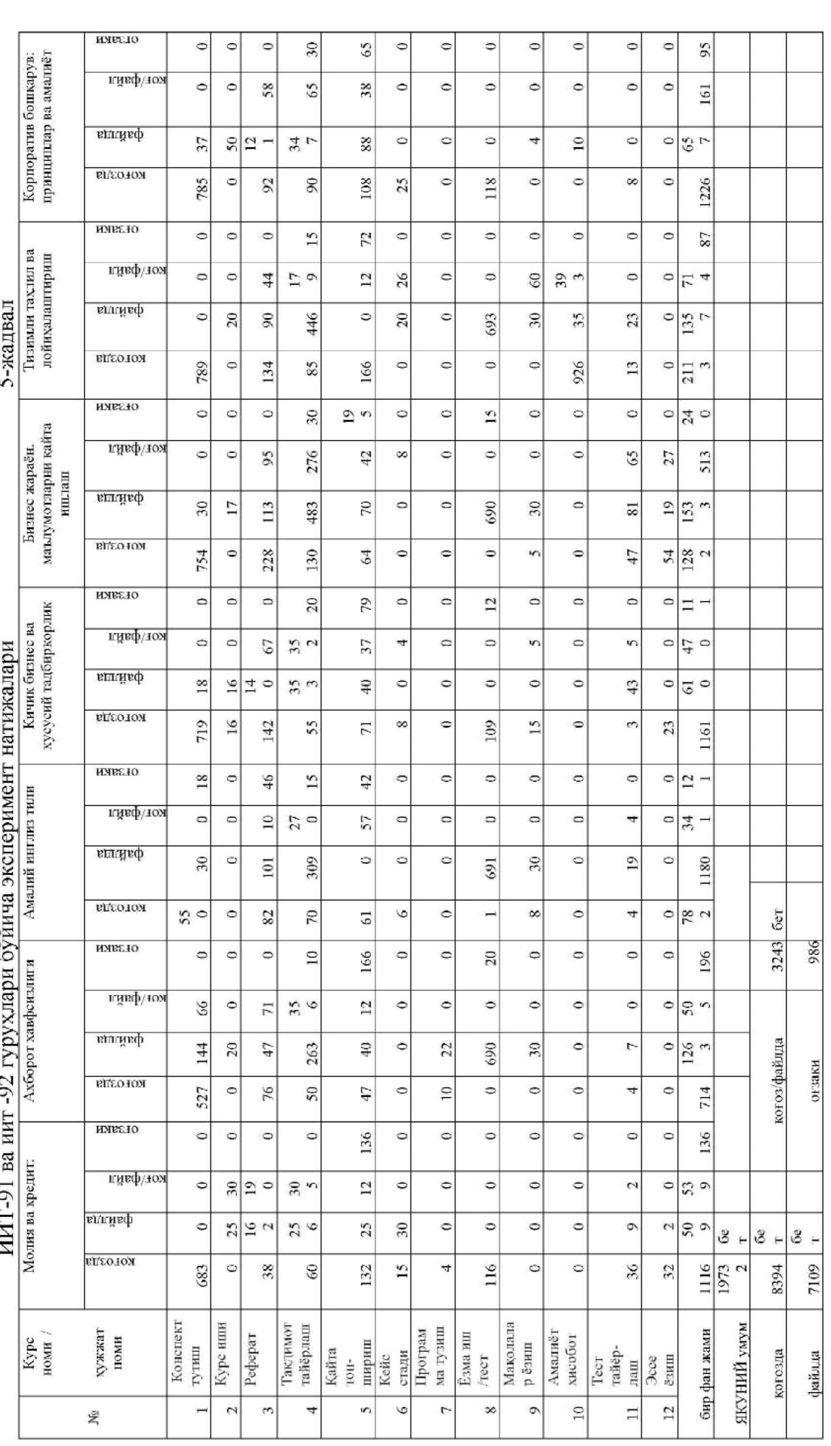 Togridan-togri zerikarli Togridan-togri zerikarli