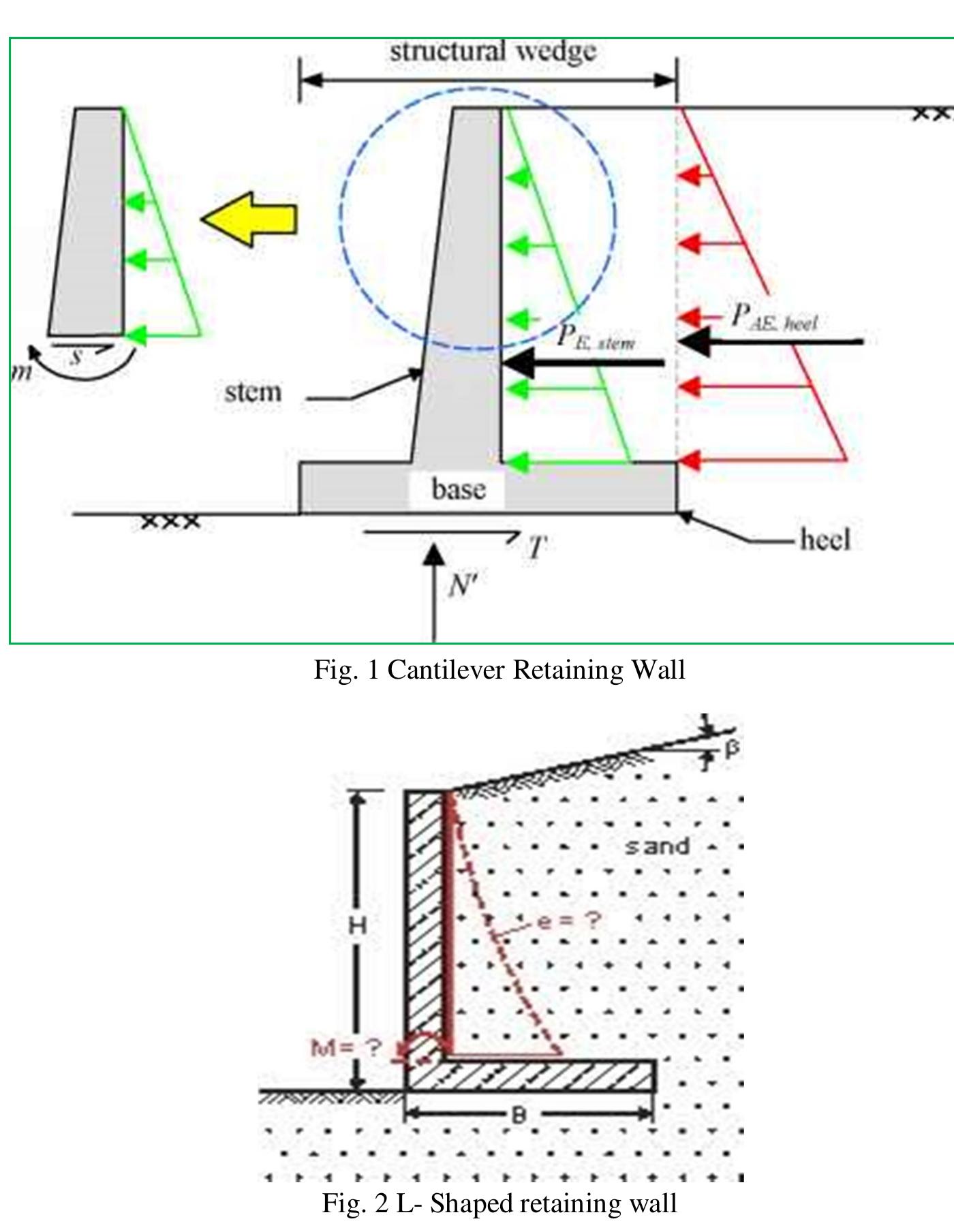 (PDF) A Review on Investigation on Dynamic Behavior of different types ...