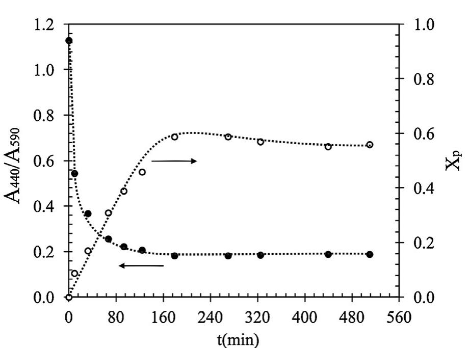 (PDF) Solubility of chitosan in aqueous acetic acid and pressurized ...