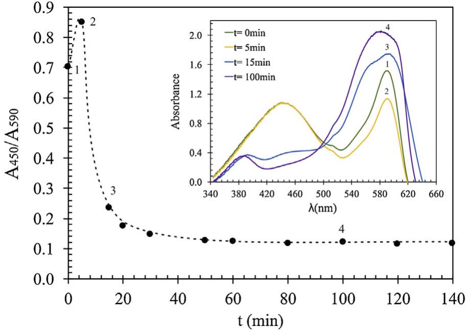 (PDF) Solubility of chitosan in aqueous acetic acid and pressurized ...