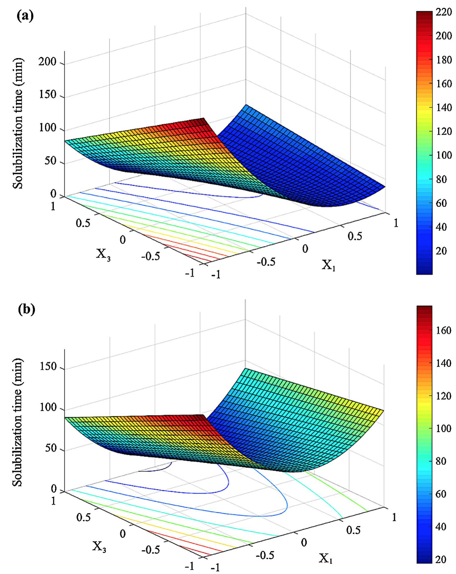 (PDF) Solubility of chitosan in aqueous acetic acid and pressurized ...