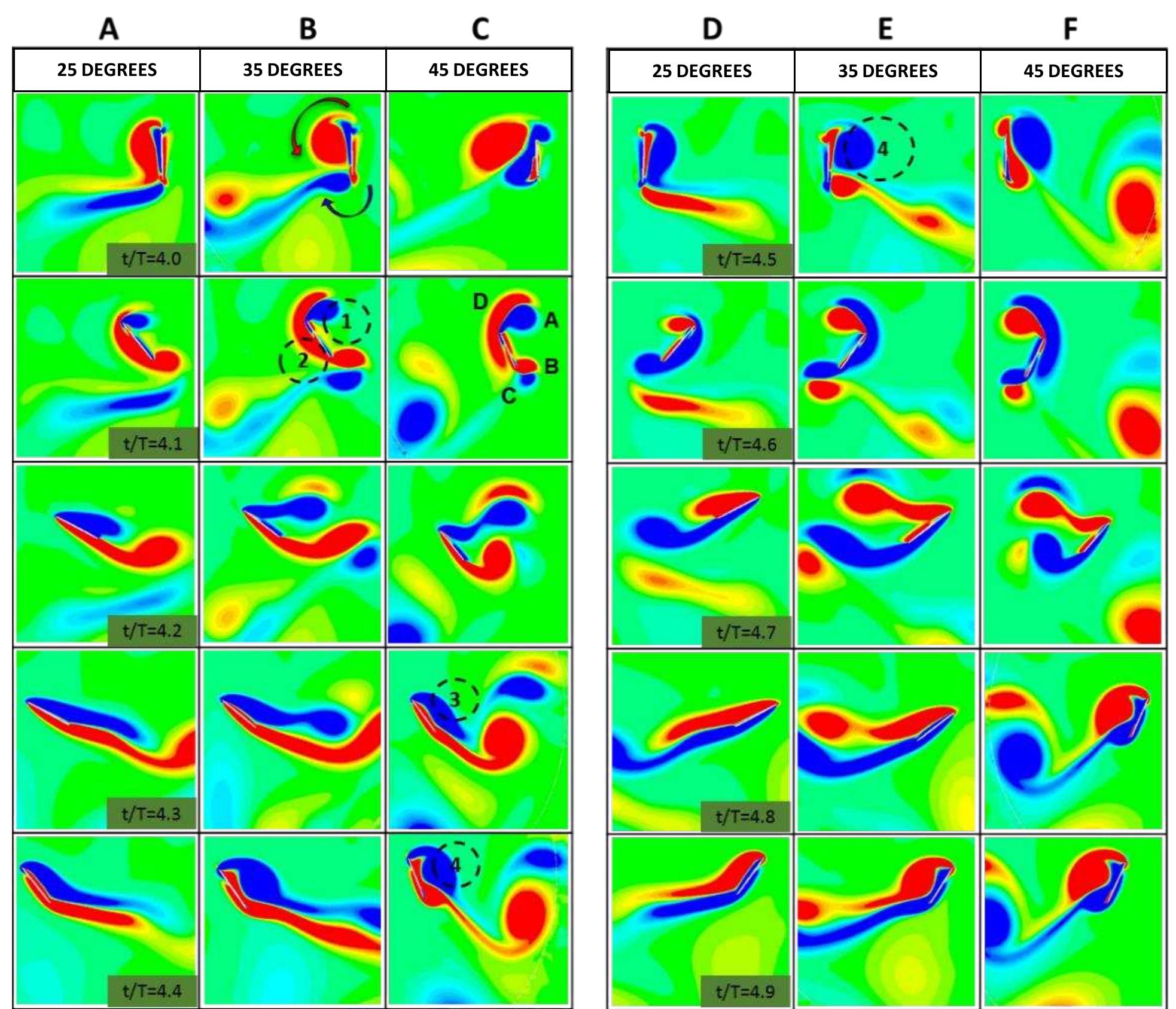 (PDF) Numerical Simulation of a Flapping Wing in Ansys-Fluent Based on ...