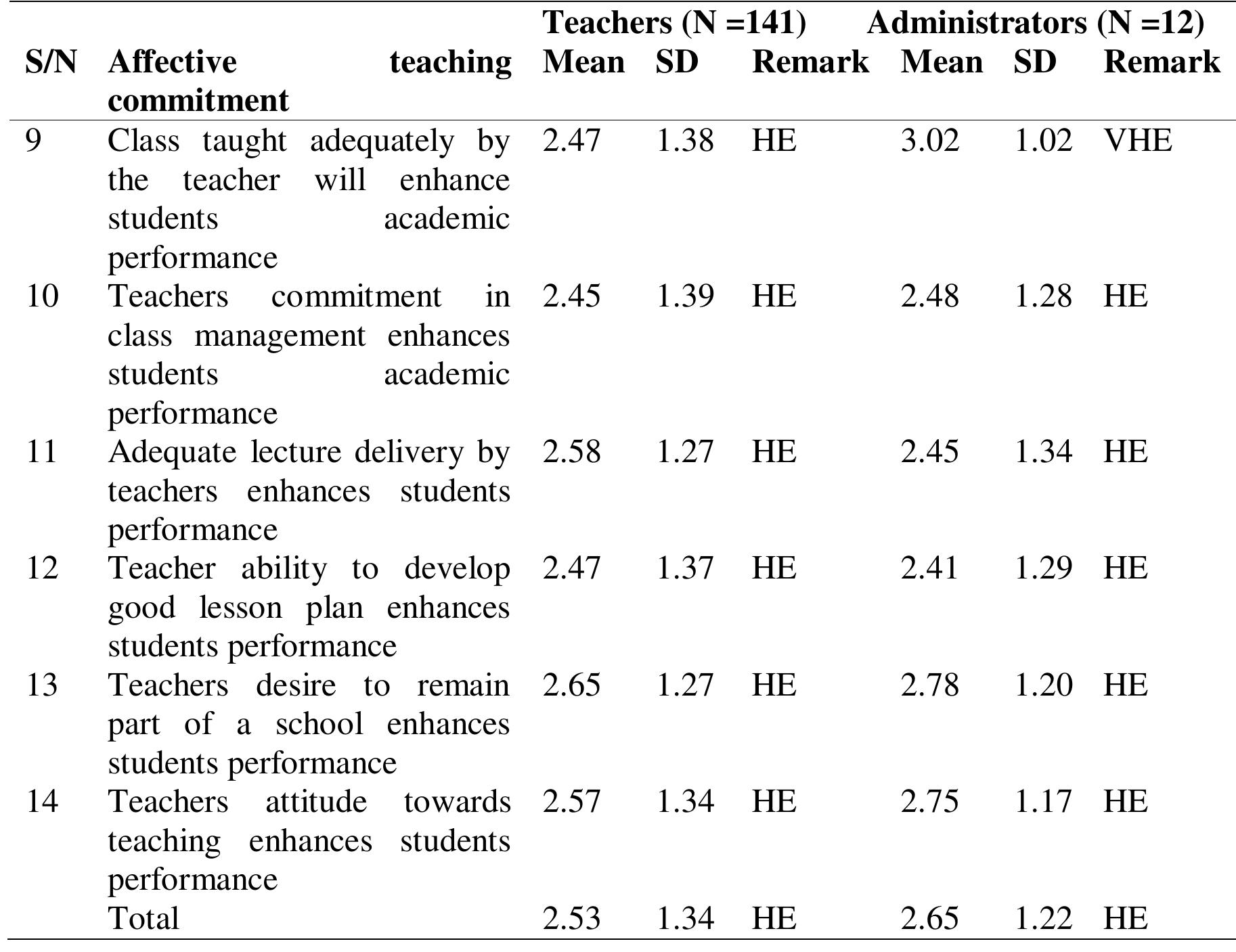 (PDF) Perceived Impact of Teachers Teaching Commitment on Students ...