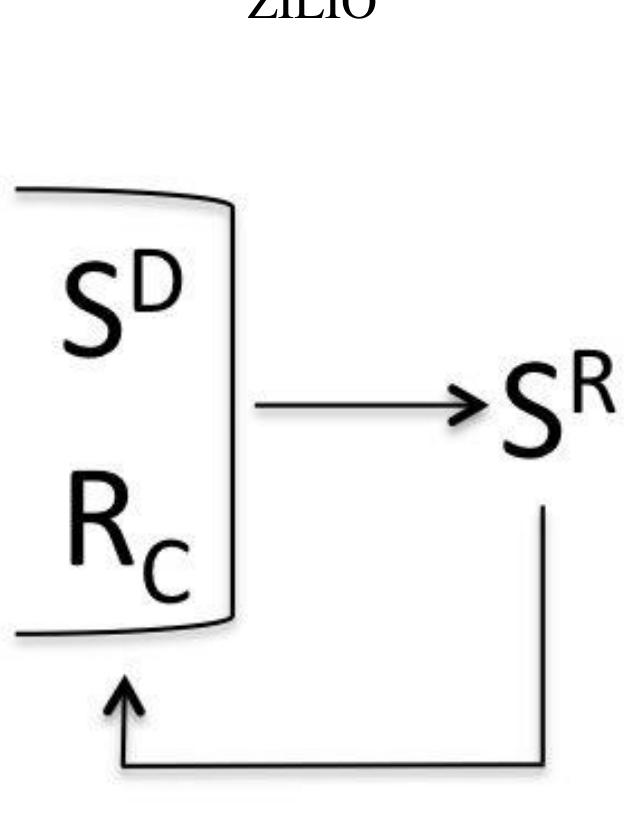 In figure 2, adapted from marr (2013), we have the