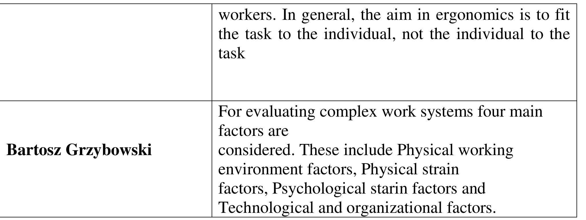 (PDF) ERGONOMICS RISK FACTORS IN CONSTRUCTION INDUSTRY