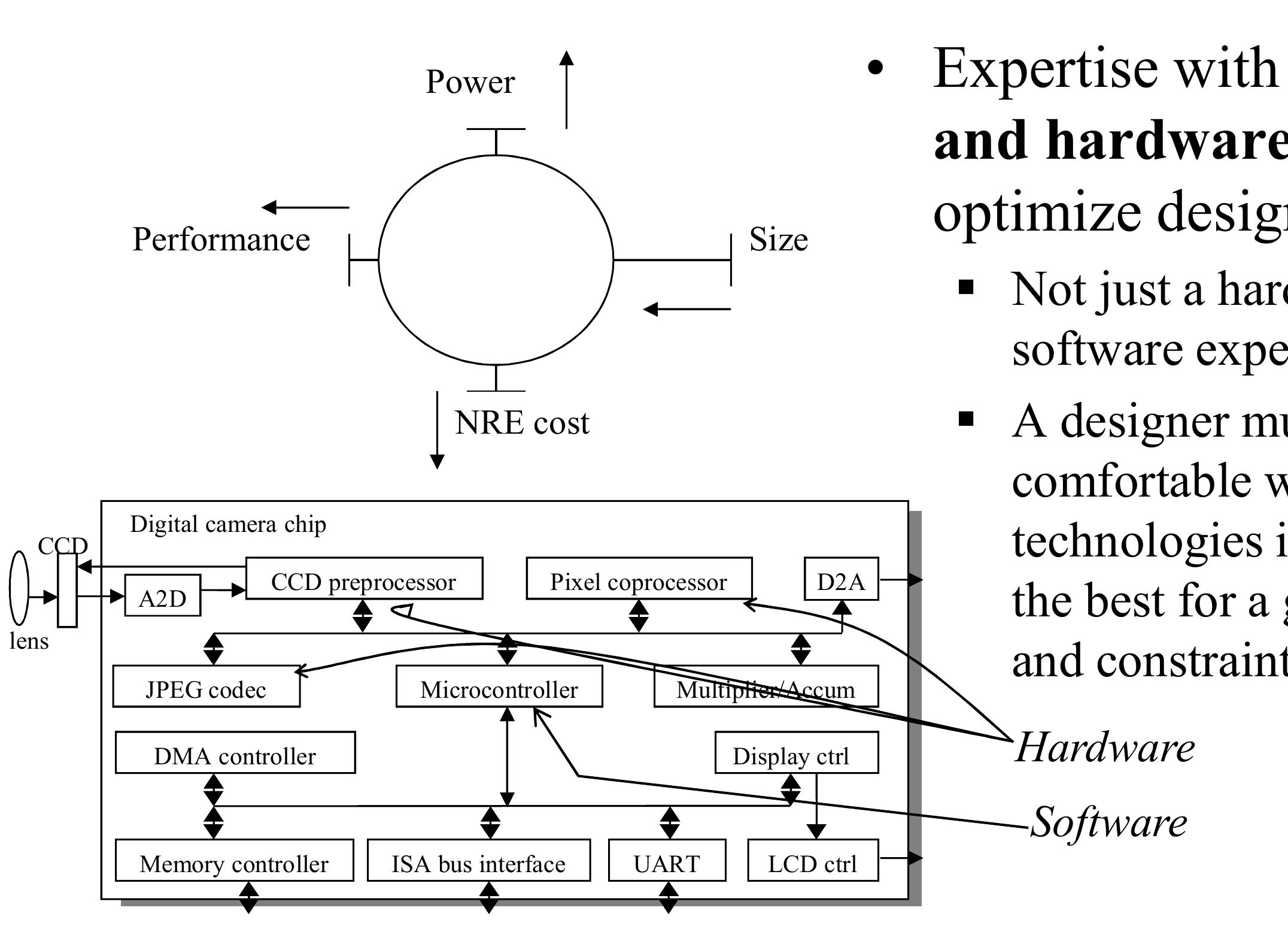 (PDF) Digital Camera Design An Interesting Case Study 1 Overview