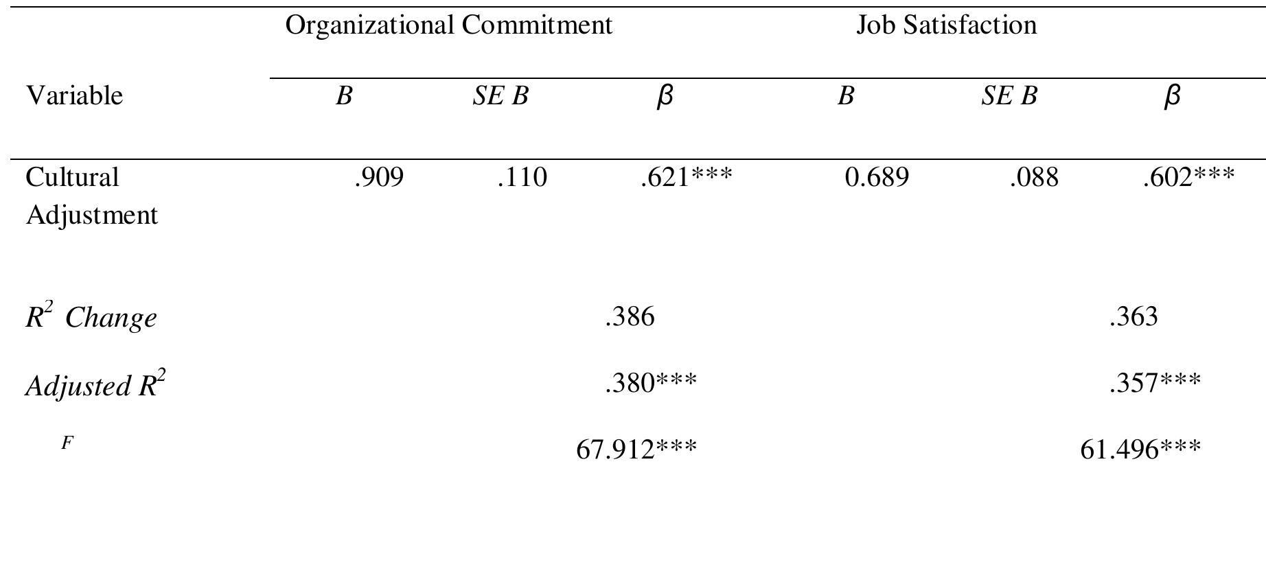 (PDF) The Impact of Cultural Diversity on Job Satisfaction and ...