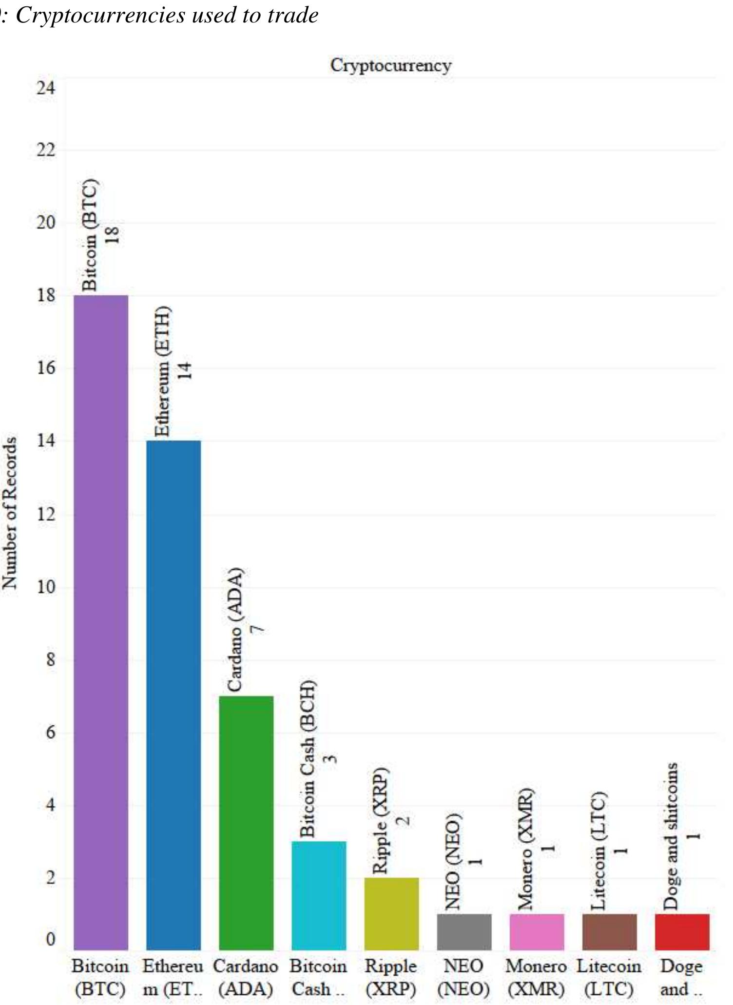 The last question before the standardised questionnaire began was about where respondents 