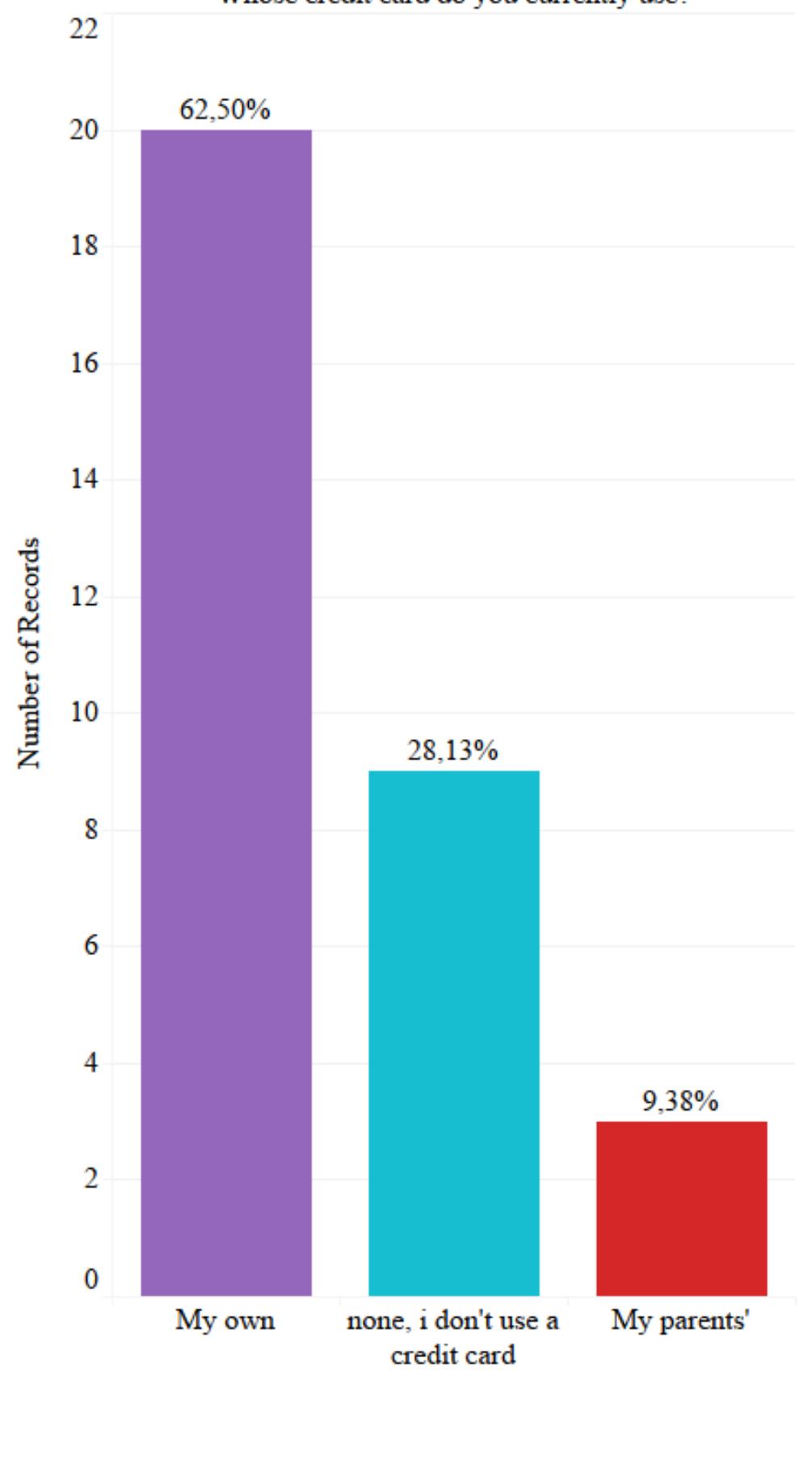 “ollowing the analysis of the participant’s financial behavior, it can be seen from Figure | 
