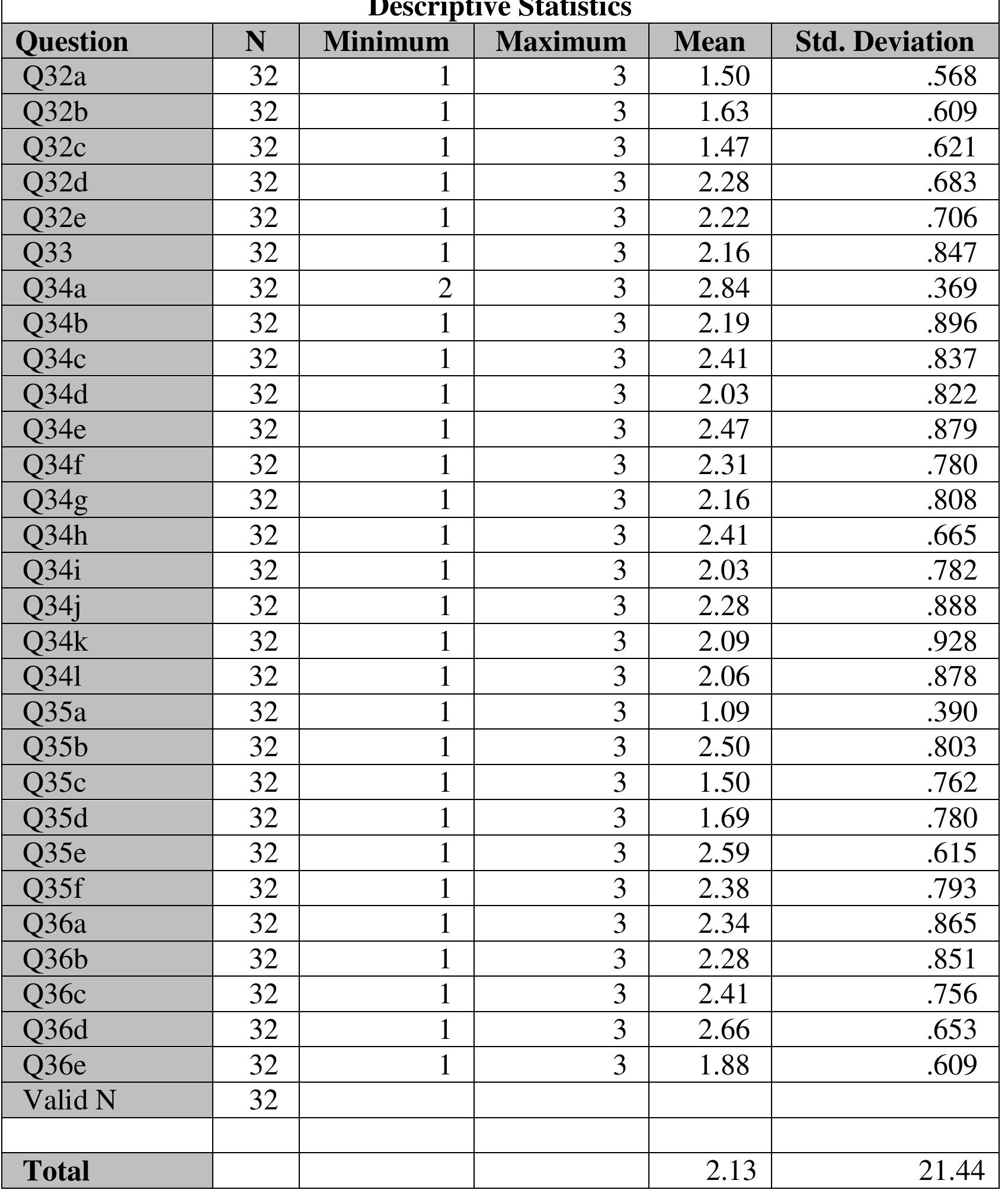 Table 5: Financial Attitude Descriptive Analysis 