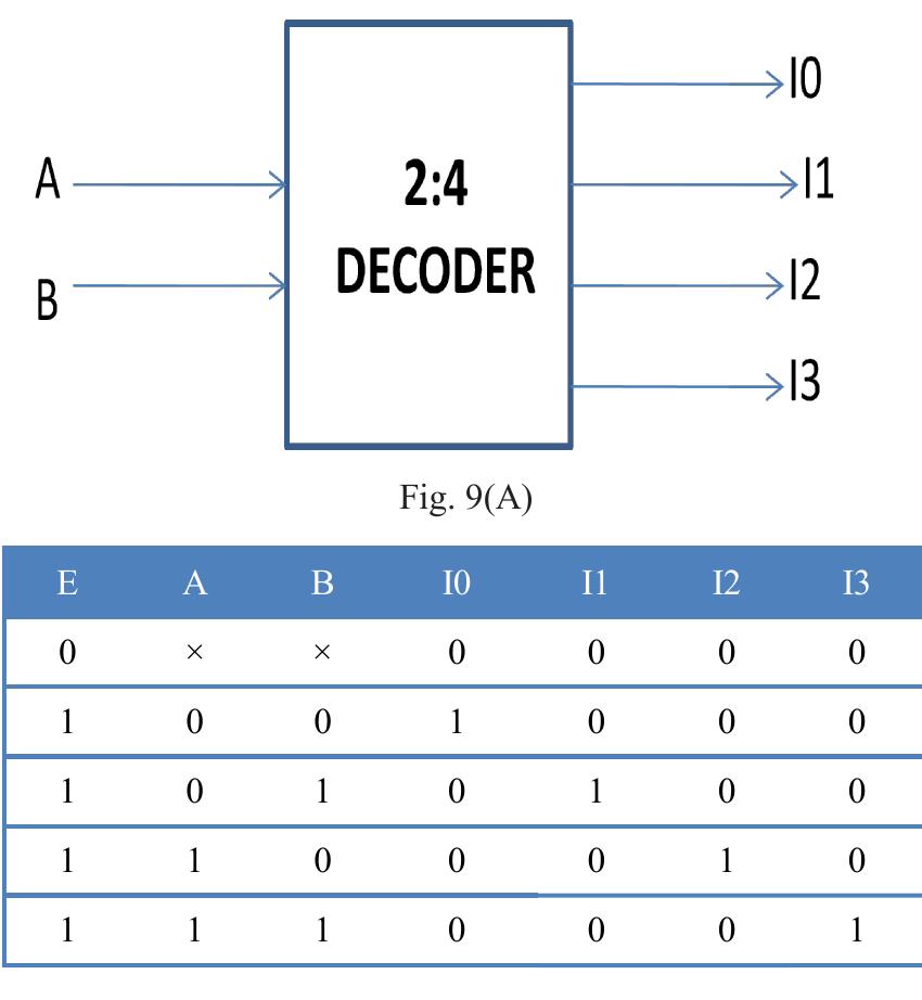 (PDF) Design of Multiplexers, Decoder and a Full Subtractor using ...