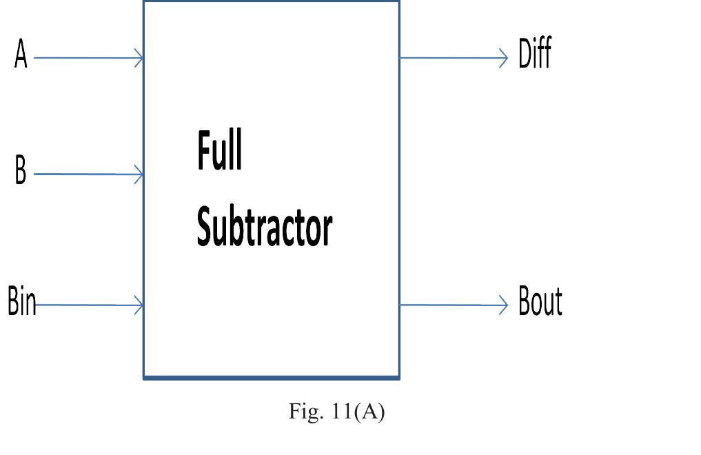 (PDF) Design of Multiplexers, Decoder and a Full Subtractor using ...