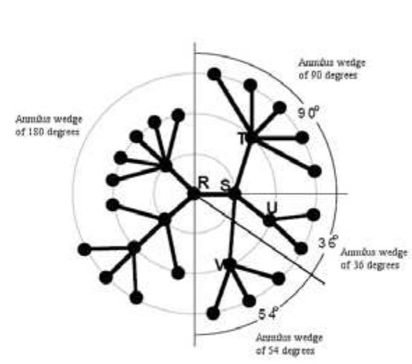 (PDF) Spherical Layout - Layout for 3D Tree Visualization