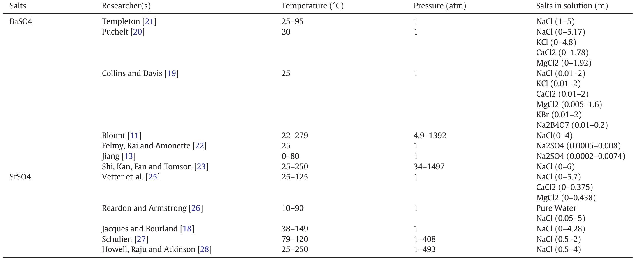 (PDF) A general model for prediction of BaSO 4 and SrSO 4 solubility in ...