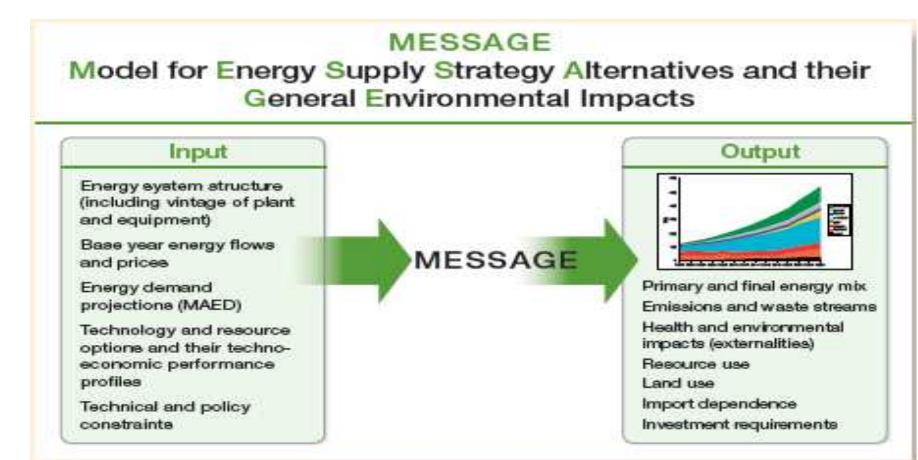 (PDF) MODELLING ENERGY SUPPLY OPTIONS FOR LONG- TERM ELECTRICITY ...