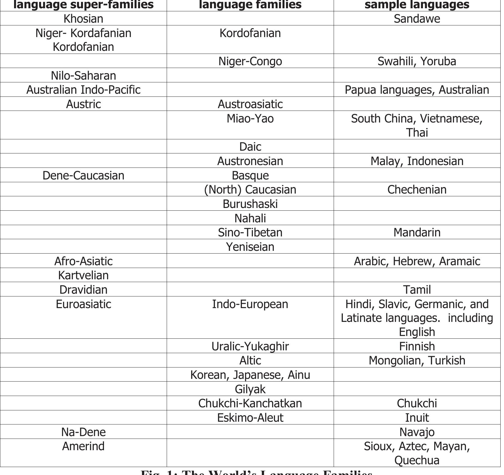 PDF) Dialect and Literacy: An Examination of Language