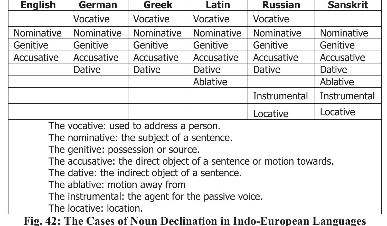 PDF) Dialect and Literacy: An Examination of Language