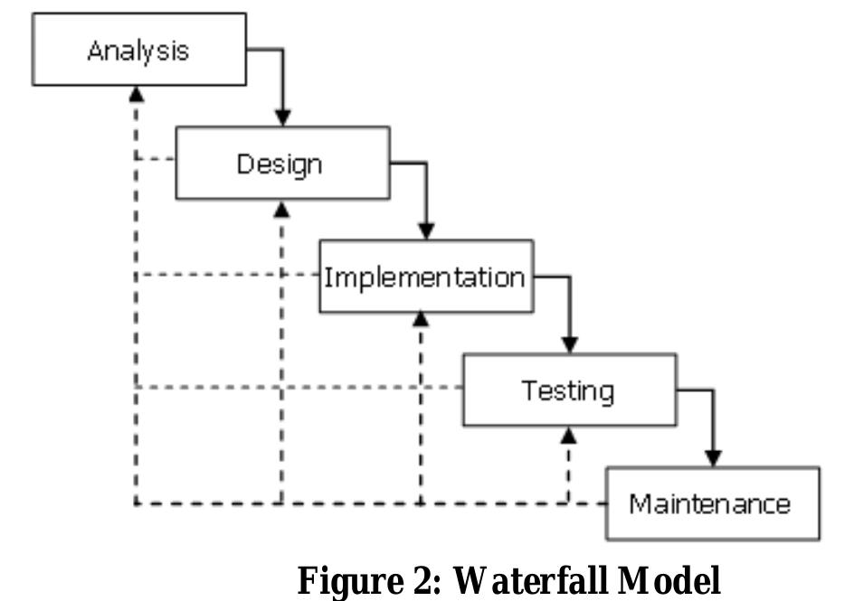 This model is the first model developed for the software