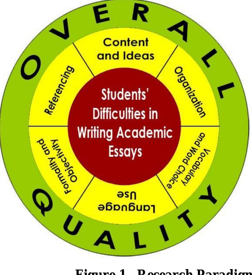 (PDF) Writing Difficulties and Quality of Academic Essays of Senior ...