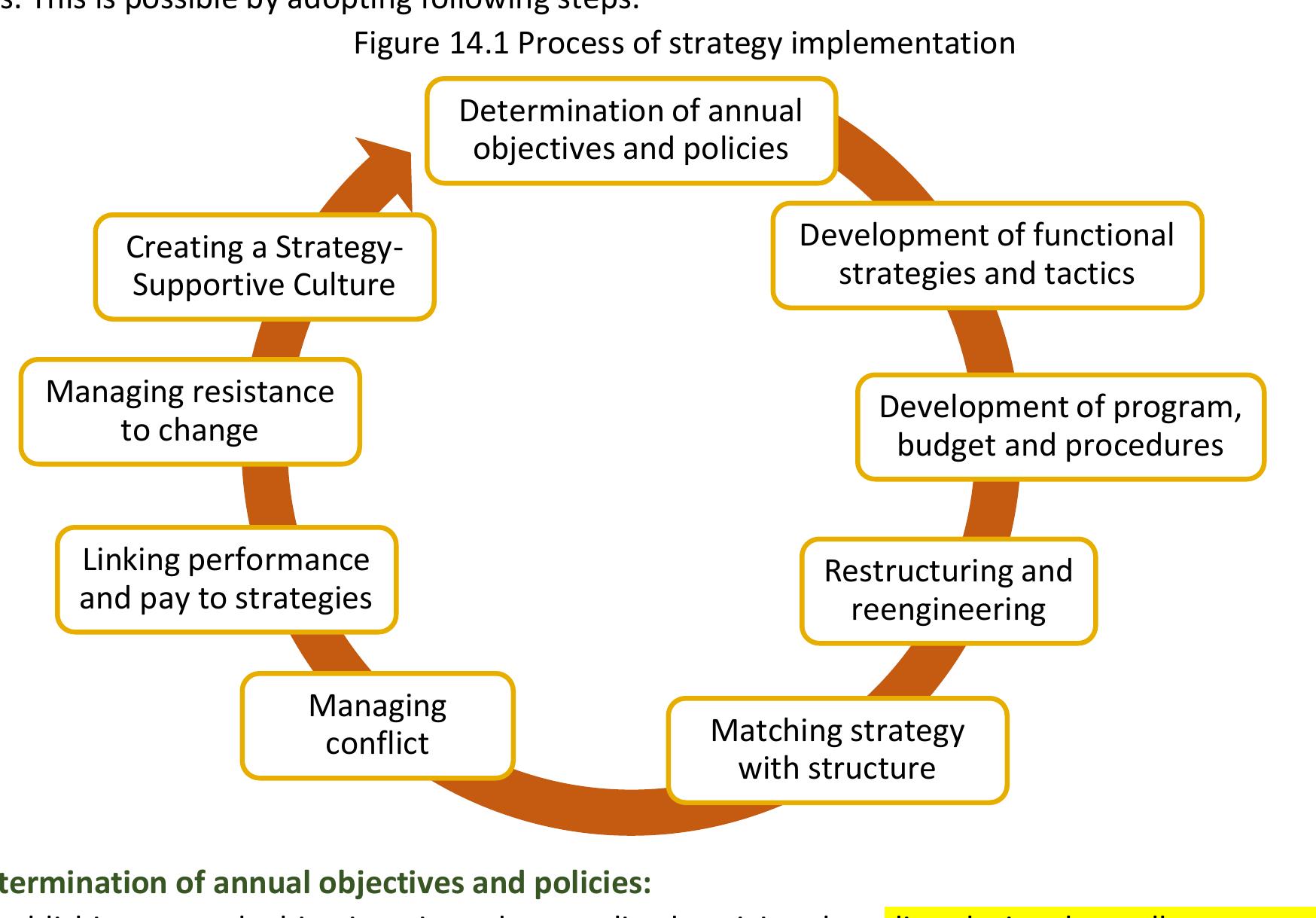 (PDF) Strategy Implementation