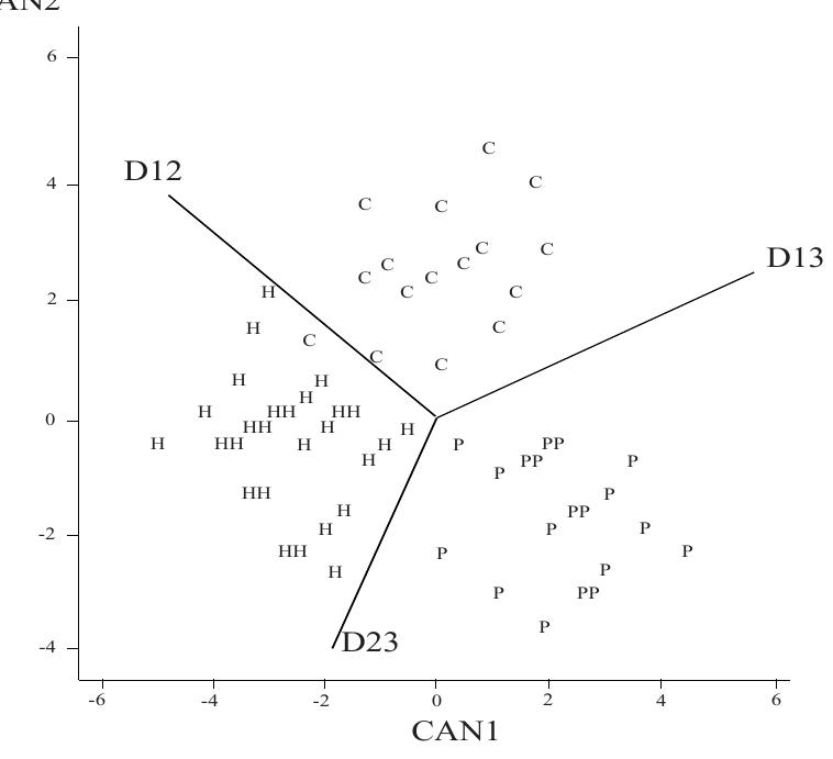 Figure 143 - Applied Multivariate Analysis