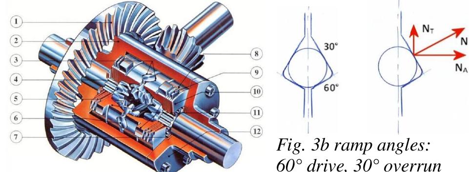 Spring Type Lsd Figure 4 - from On the Passive Limited Slip Differential for