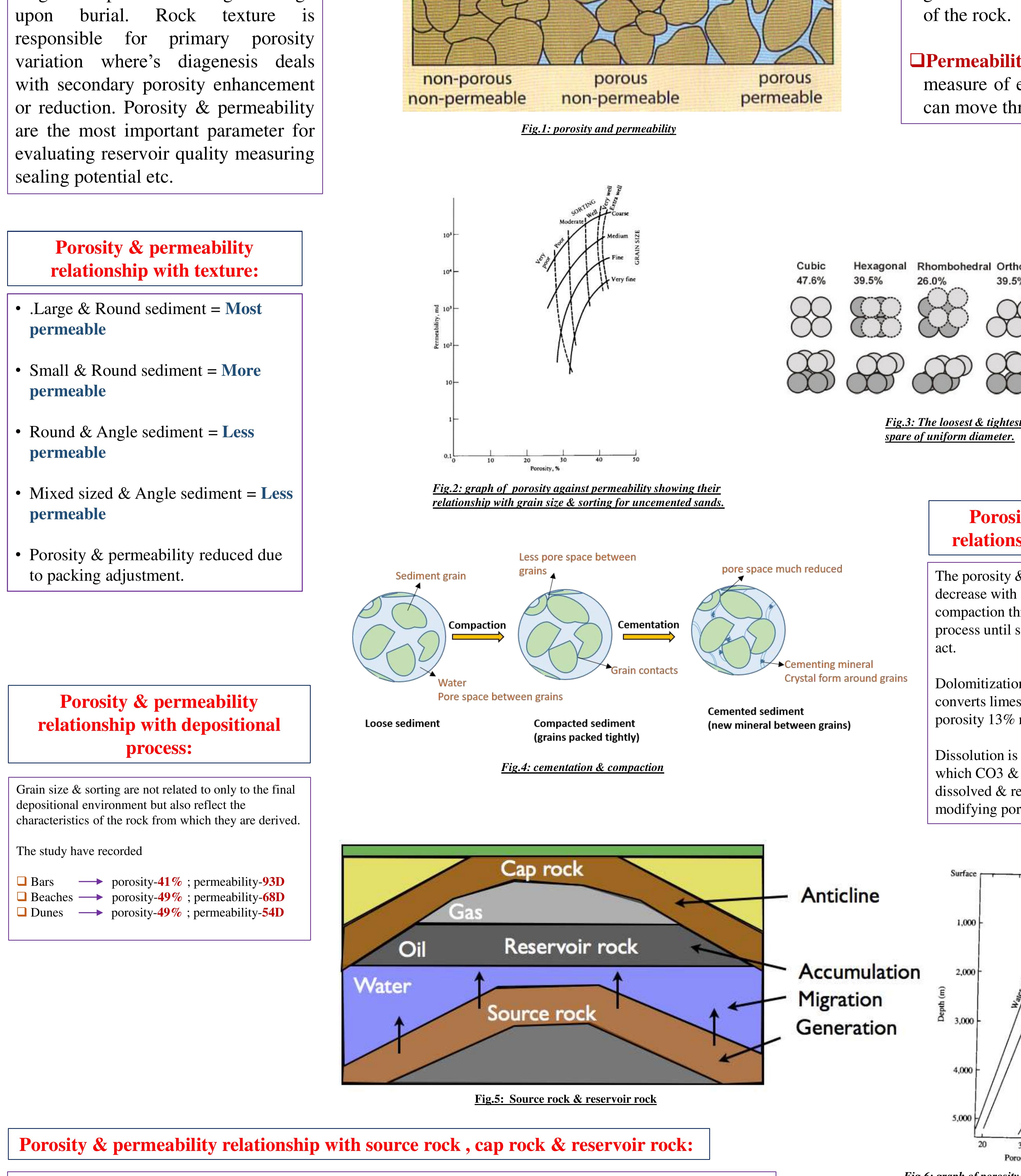 pdf-influence-of-porosity-permeability-on-rocks-texture