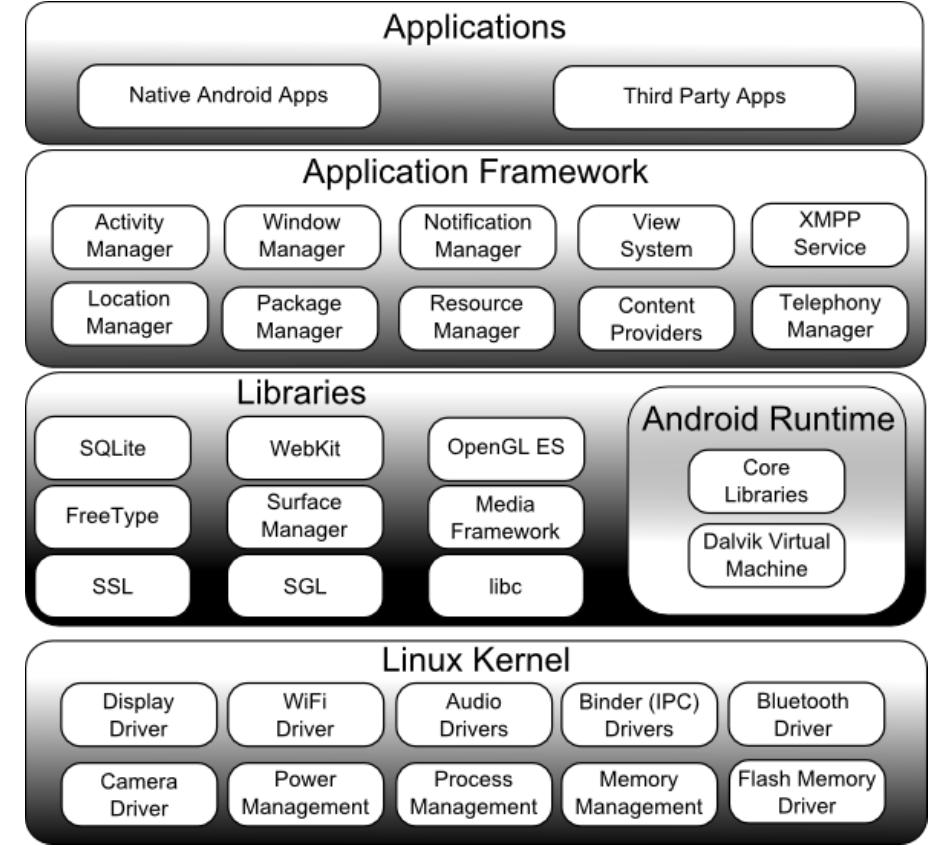 (PDF) A literature Review on Android Permission System