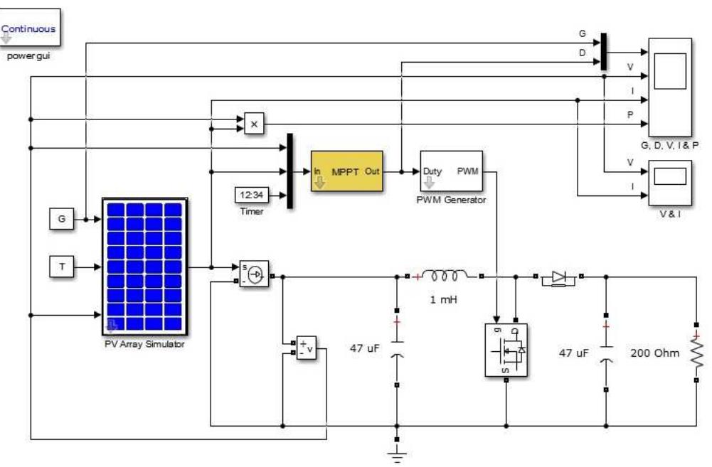 Mppt Simulation (PDF) DC-DC Boost Converter Design for Fast and Accurate MPPT ...