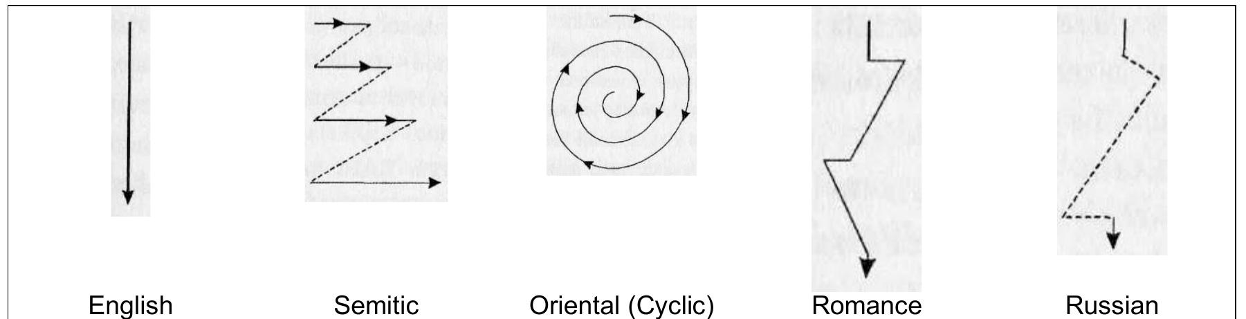 Figure 4 - from Multi-, Inter- and Transdisciplinary