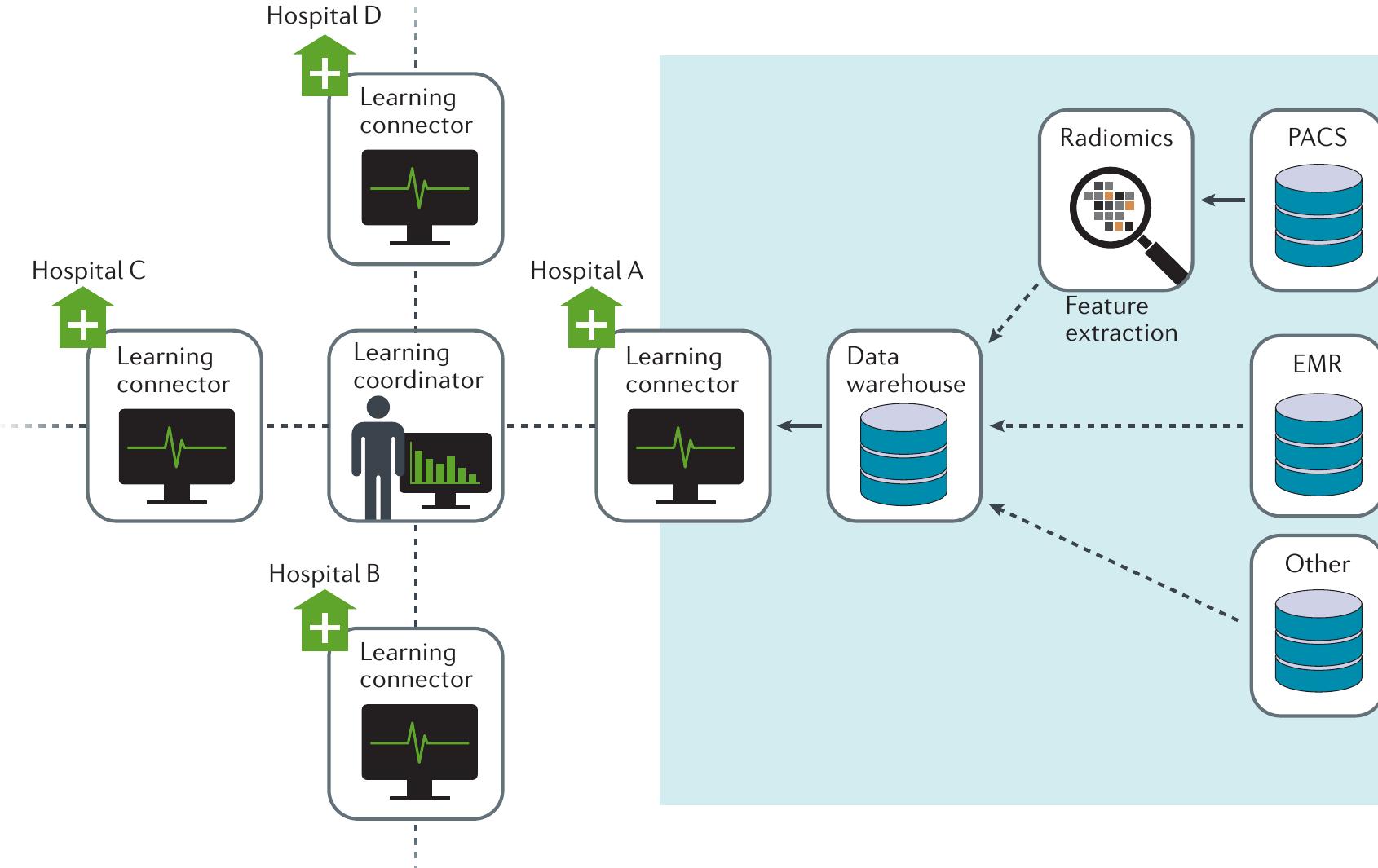 Figure 6 - from Radiomics the bridge between medical imaging