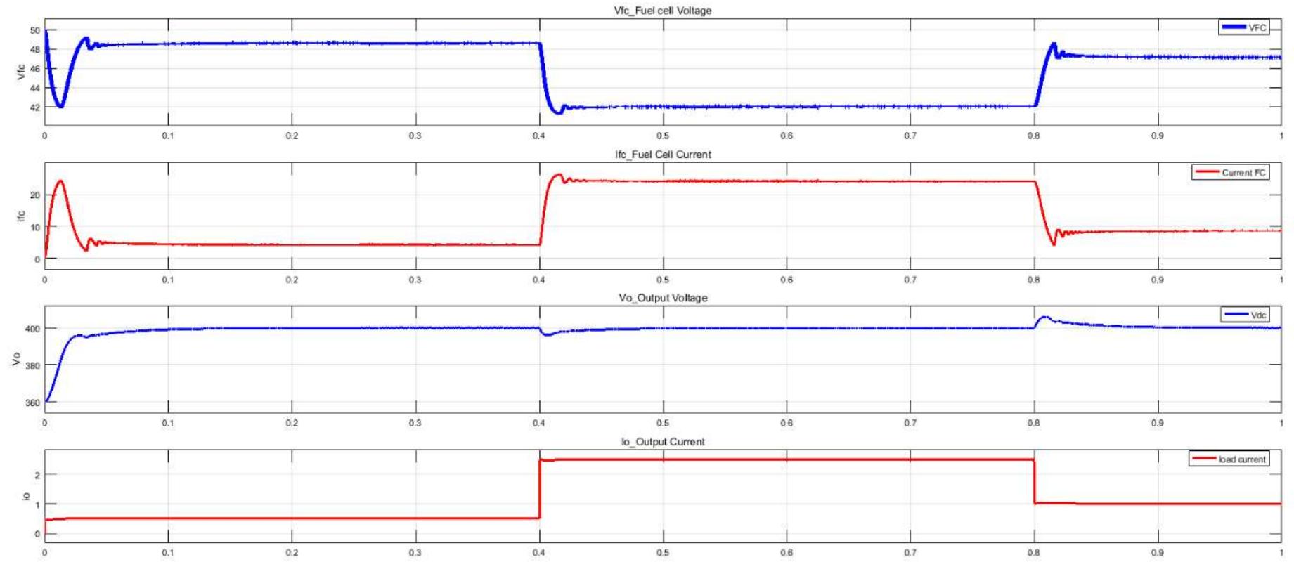 (PDF) Single Phase Power Generation System from Fuel Cell