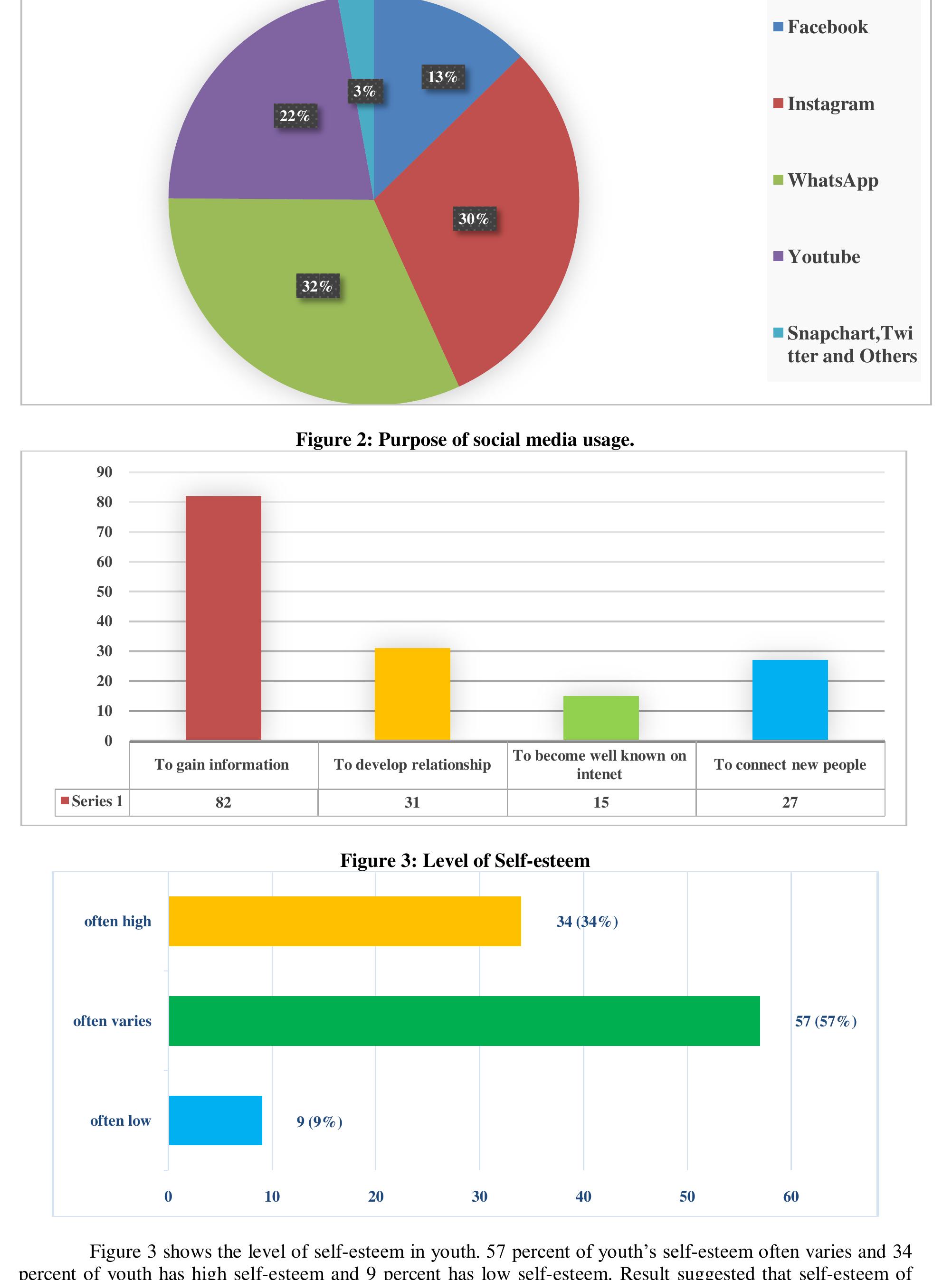 (PDF) The Impact of Social Media on Self-Esteem