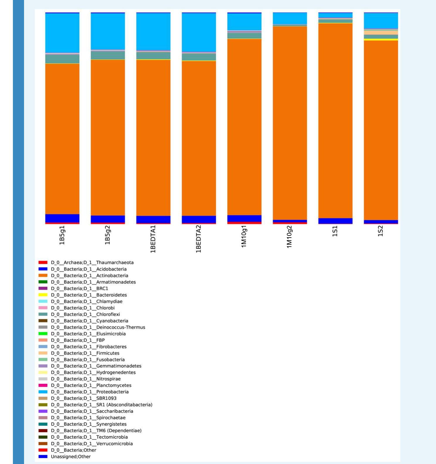 Appendix 1—figure 59. comparison of microbial community