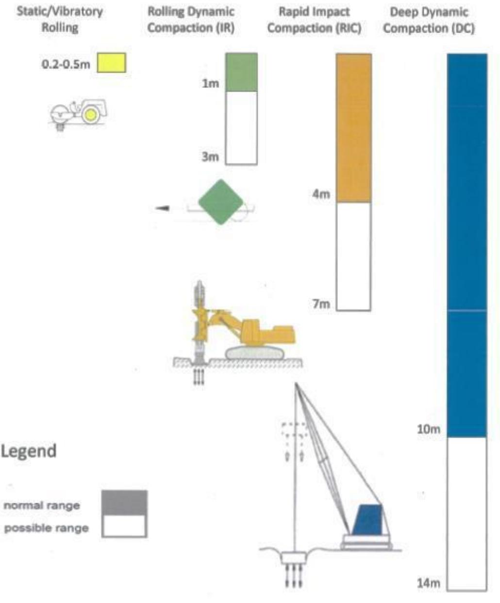 Comparative depth effects.