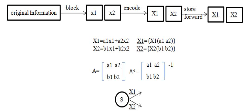 Figure 1 - from The fault-tolerant multicast based on the
